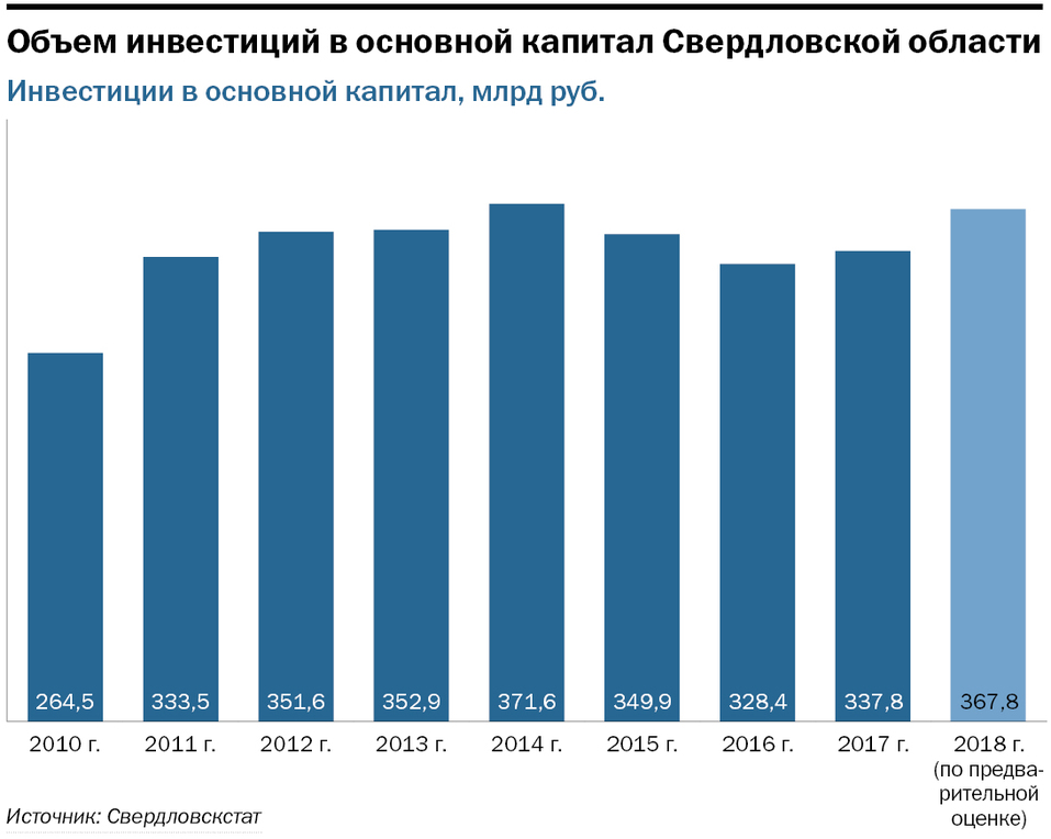Виктория Казакова: «Инвестируйте в Свердловскую область. Мы рады самым разным проектам» 5 Виктория Казакова: «Инвестируйте в Свердловскую область. Мы рады самым разным проектам» 5