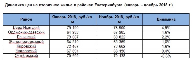 Лидеры и неудачники года. Районы города с самыми дорогими и самыми дешевыми квартирами 1 Лидеры и неудачники года. Районы города с самыми дорогими и самыми дешевыми квартирами 1