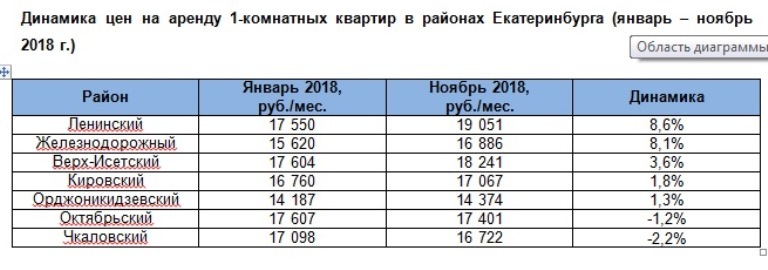 Лидеры и неудачники года. Районы города с самыми дорогими и самыми дешевыми квартирами 2 Лидеры и неудачники года. Районы города с самыми дорогими и самыми дешевыми квартирами 2