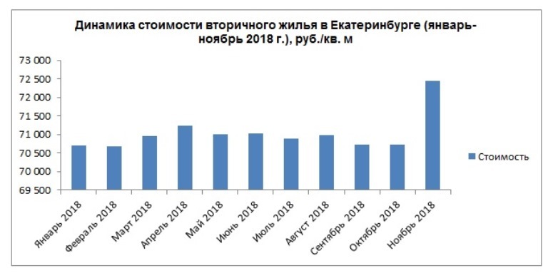 Лидеры и неудачники года. Районы города с самыми дорогими и самыми дешевыми квартирами 3 Лидеры и неудачники года. Районы города с самыми дорогими и самыми дешевыми квартирами 3