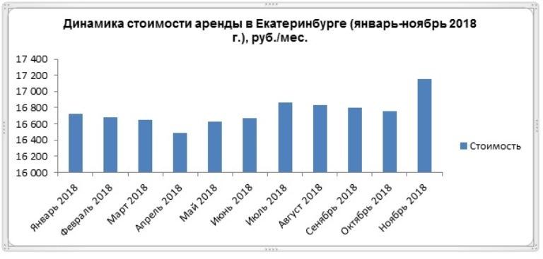 Лидеры и неудачники года. Районы города с самыми дорогими и самыми дешевыми квартирами 4 Лидеры и неудачники года. Районы города с самыми дорогими и самыми дешевыми квартирами 4