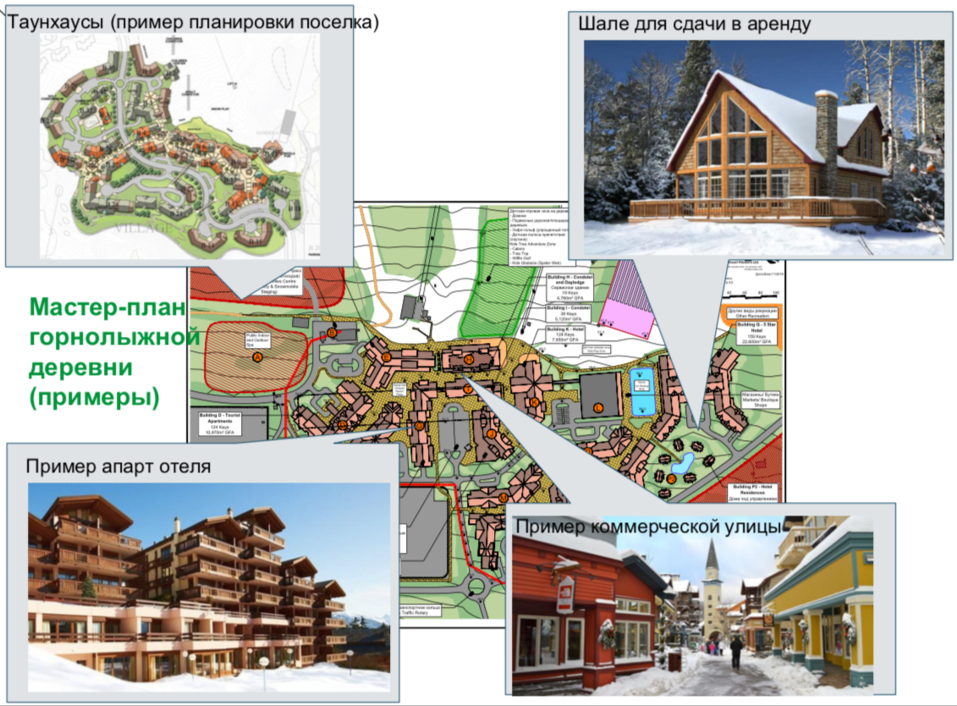 Как инвесторы смогут заработать на единственном на Урале курорте европейского уровня 3 Как инвесторы смогут заработать на единственном на Урале курорте европейского уровня 3
