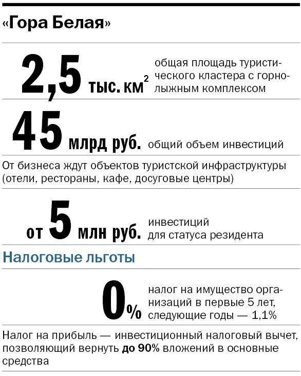 Как инвесторы смогут заработать на единственном на Урале курорте европейского уровня 4 Как инвесторы смогут заработать на единственном на Урале курорте европейского уровня 4