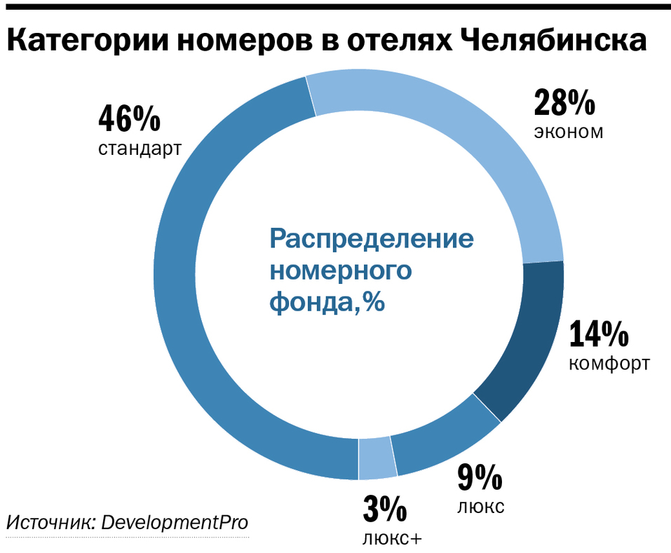12 тысяч за ночь. Рейтинг самых дорогих отелей Челябинска 2 12 тысяч за ночь. Рейтинг самых дорогих отелей Челябинска 2