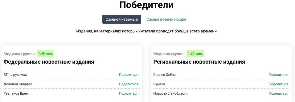 Лидерство за год: «Деловой квартал» признан самым читаемым российским СМИ
1 Лидерство за год: «Деловой квартал» признан самым читаемым российским СМИ
1