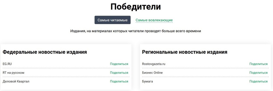 Лидерство за год: «Деловой квартал» признан самым читаемым российским СМИ
2 Лидерство за год: «Деловой квартал» признан самым читаемым российским СМИ
2