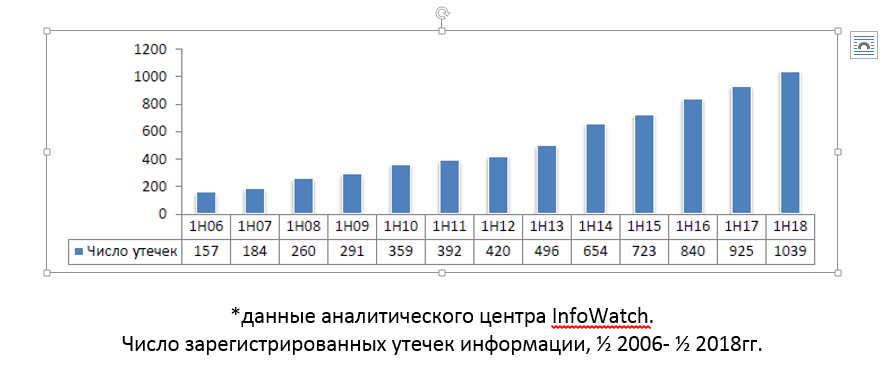 Как защитить свой бизнес от кибер-угроз в 2019 году
4 Как защитить свой бизнес от кибер-угроз в 2019 году
4