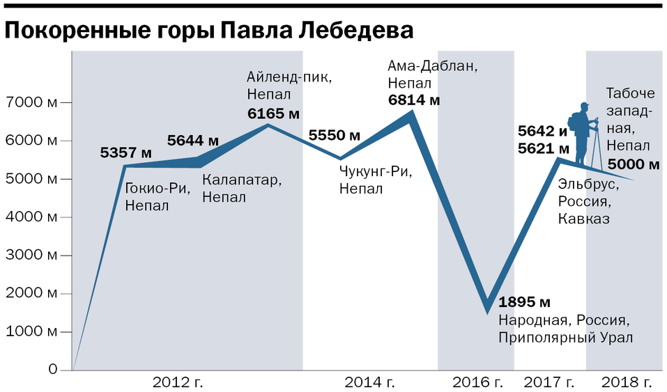«Тело не слушается, борешься с собственным мозгом». Зачем бизнесмены испытывают себя 2 «Тело не слушается, борешься с собственным мозгом». Зачем бизнесмены испытывают себя 2