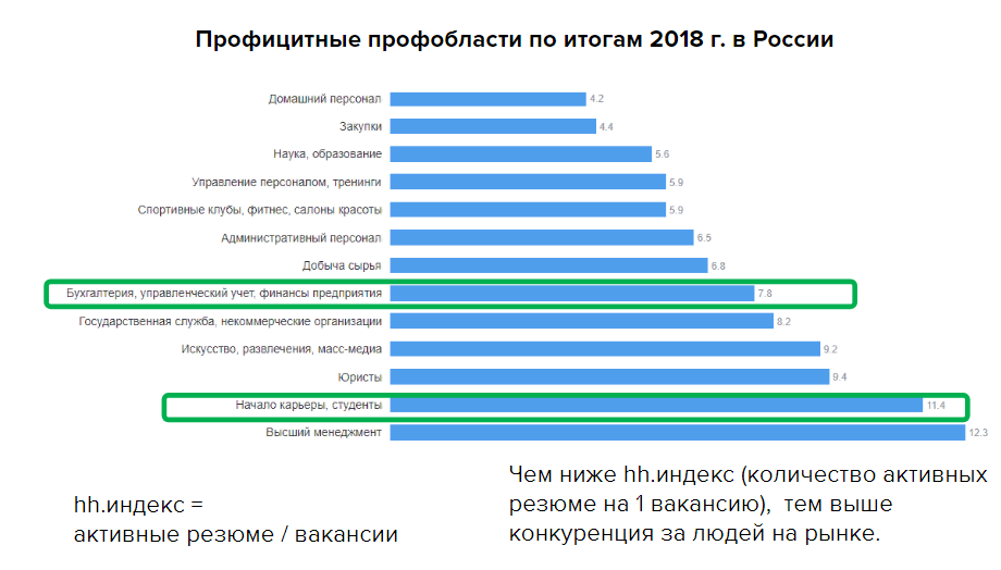 Правила игры изменились. На рынке труда условия диктует соискатель 1 Правила игры изменились. На рынке труда условия диктует соискатель 1