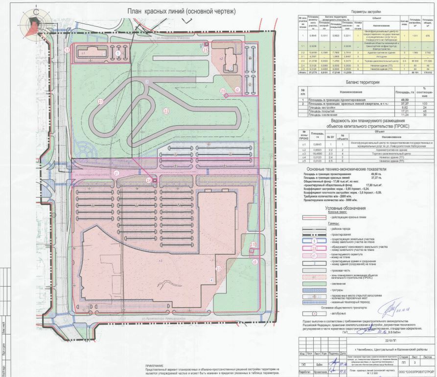 В Челябинске создатели «Родника» построят новый ТРК на берегу Миасса 1 В Челябинске создатели «Родника» построят новый ТРК на берегу Миасса 1