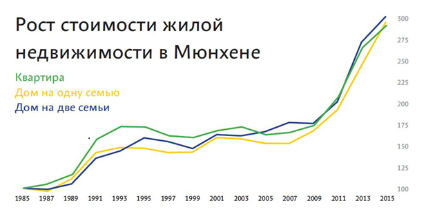 «Средства на депозите приносят 1%, а хочется хотя бы 4%. Германия — оптимальное решение» 1 «Средства на депозите приносят 1%, а хочется хотя бы 4%. Германия — оптимальное решение» 1