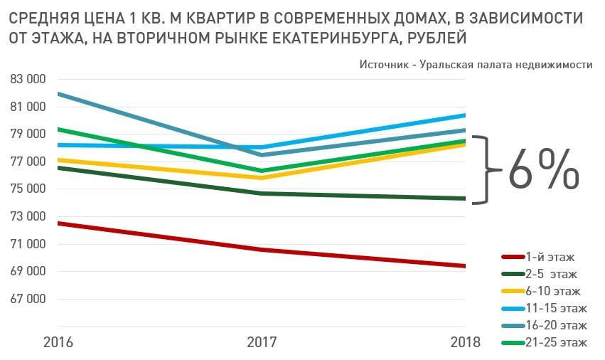 Цены на квартиры в Екатеринбурге: снимаем лапшу с ушей — разоблачение девелоперов 2 Цены на квартиры в Екатеринбурге: снимаем лапшу с ушей — разоблачение девелоперов 2