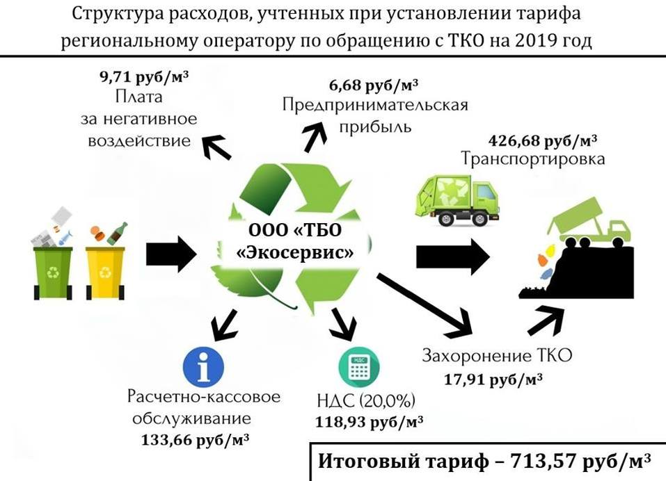 Красота! Министр в картинках объяснил, из чего складывается «мусорный налог» на Урале 2 Красота! Министр в картинках объяснил, из чего складывается «мусорный налог» на Урале 2