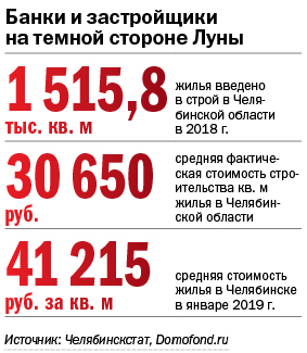Кредиты для бизнеса: плюс 1,3%, но ощущается как минус 3 Кредиты для бизнеса: плюс 1,3%, но ощущается как минус 3