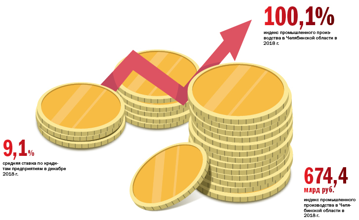 Кредиты для бизнеса: плюс 1,3%, но ощущается как минус 1 Кредиты для бизнеса: плюс 1,3%, но ощущается как минус 1