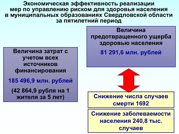 «Одна преждевременная смерть стоит 4,3 млн руб.» Какой урон наносит Уралу плохая экология 4 «Одна преждевременная смерть стоит 4,3 млн руб.» Какой урон наносит Уралу плохая экология 4