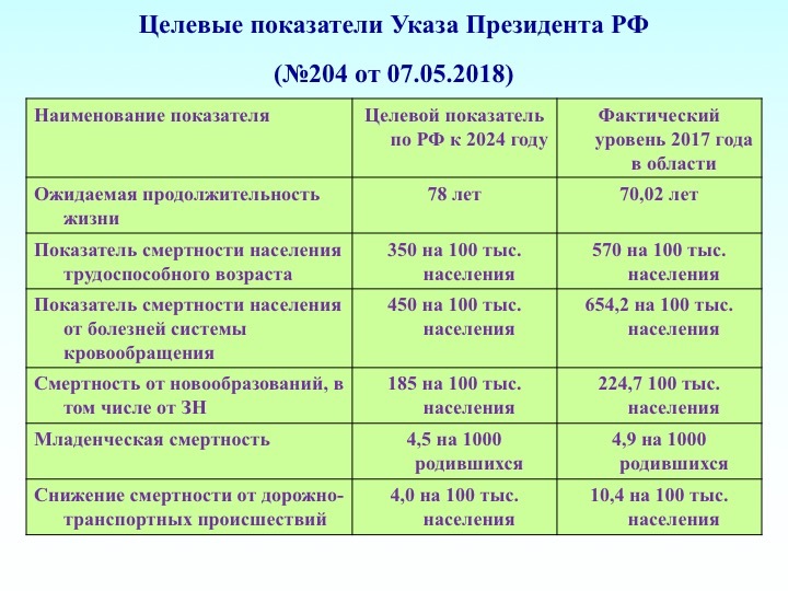 «Одна преждевременная смерть стоит 4,3 млн руб.» Какой урон наносит Уралу плохая экология 5 «Одна преждевременная смерть стоит 4,3 млн руб.» Какой урон наносит Уралу плохая экология 5