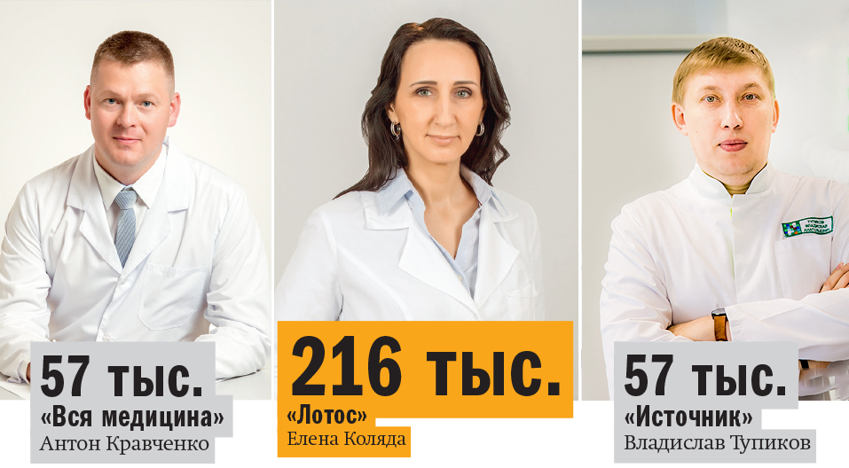 На здоровье не экономят. РЕЙТИНГ частных многопрофильных клиник Челябинска 1 На здоровье не экономят. РЕЙТИНГ частных многопрофильных клиник Челябинска 1