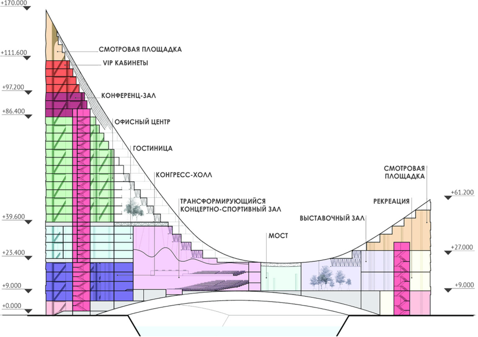 Проект конгресс-холла получил одобрение госэкспертизы. Остаётся один строительный сезон 1 Проект конгресс-холла получил одобрение госэкспертизы. Остаётся один строительный сезон 1