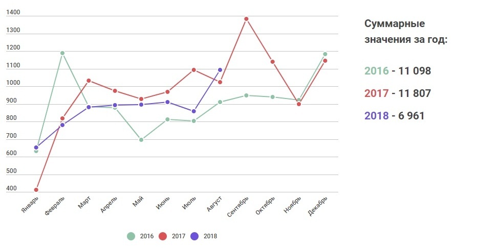 Суперуспешный 2018-й позади. Что ждет рынок жилой недвижимости? 1 Суперуспешный 2018-й позади. Что ждет рынок жилой недвижимости? 1