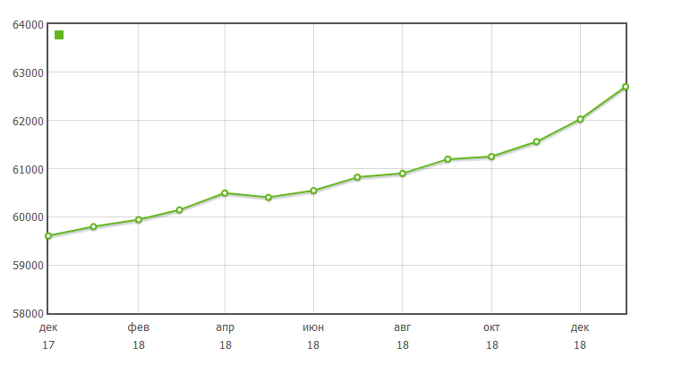 Суперуспешный 2018-й позади. Что ждет рынок жилой недвижимости? 2 Суперуспешный 2018-й позади. Что ждет рынок жилой недвижимости? 2