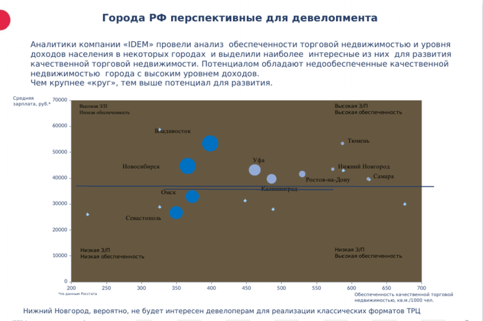 Меняйся или умри. Выйдет ли рынок коммерческой недвижимости из кризиса? 3 Меняйся или умри. Выйдет ли рынок коммерческой недвижимости из кризиса? 3
