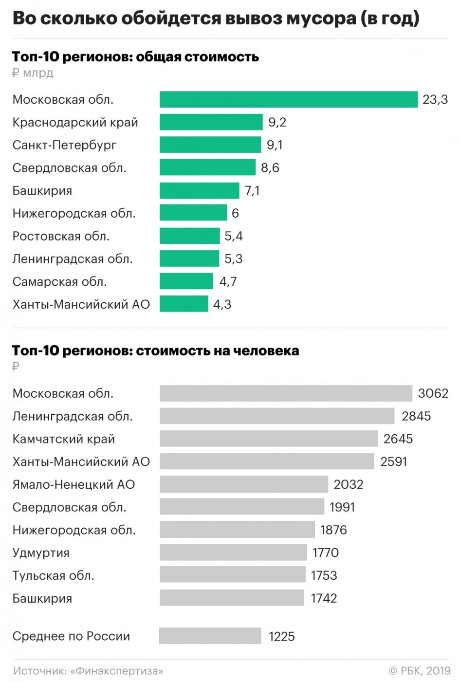 8,6 млрд руб. Золотая «мусорная» жила 1 8,6 млрд руб. Золотая «мусорная» жила 1