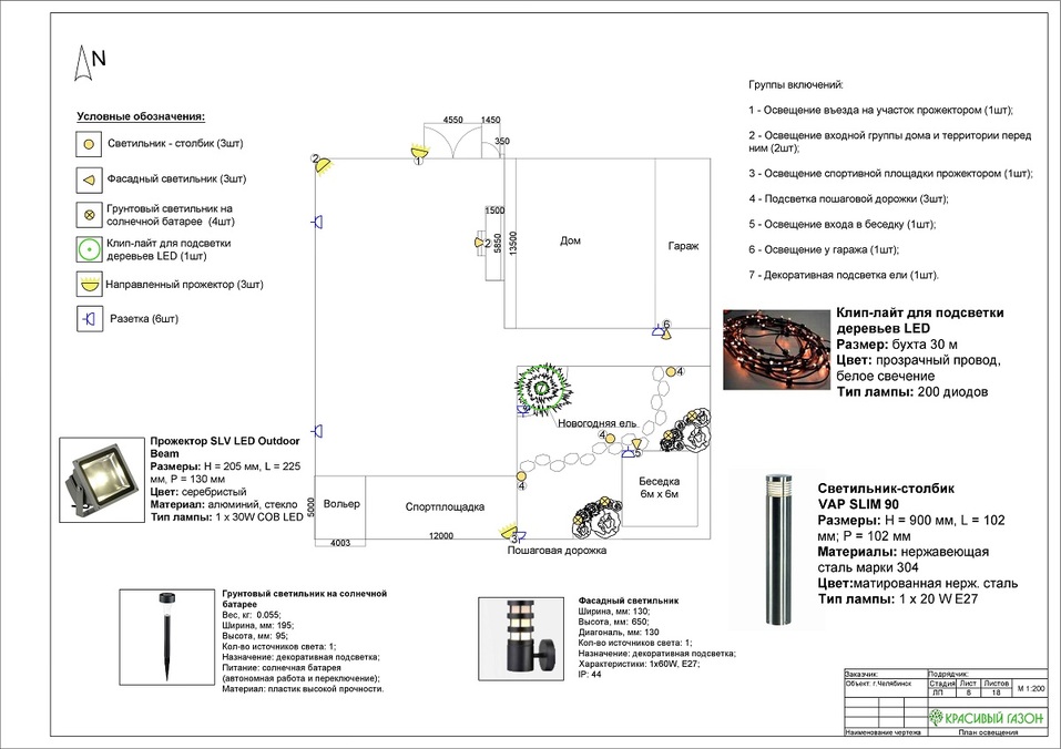 Пять причин доверить ландшафтный дизайн профессионалам 6 Пять причин доверить ландшафтный дизайн профессионалам 6