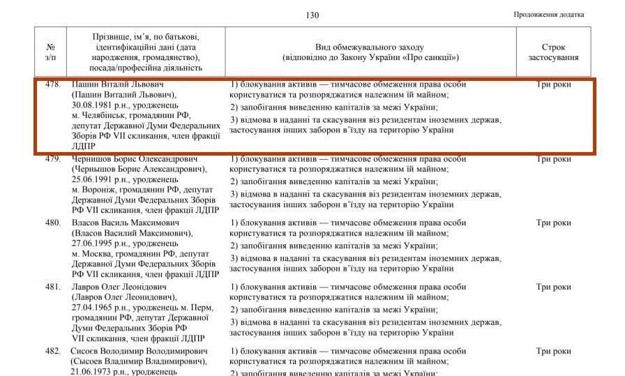 Космонавт, инженер, бизнесмен: южноуральцы попали под санкции Украины. Чем не угодили? 1 Космонавт, инженер, бизнесмен: южноуральцы попали под санкции Украины. Чем не угодили? 1