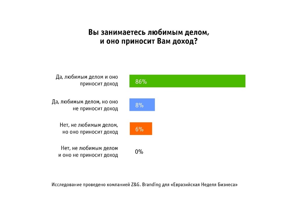 Парадоксальный итог: налоги растут, а предприниматели Екатеринбурга довольны 2 Парадоксальный итог: налоги растут, а предприниматели Екатеринбурга довольны 2