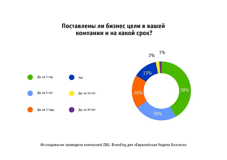 Парадоксальный итог: налоги растут, а предприниматели Екатеринбурга довольны 4 Парадоксальный итог: налоги растут, а предприниматели Екатеринбурга довольны 4