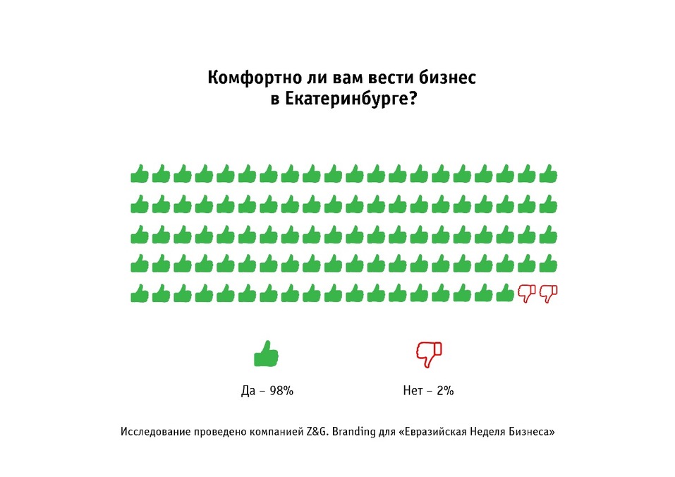 Парадоксальный итог: налоги растут, а предприниматели Екатеринбурга довольны 1 Парадоксальный итог: налоги растут, а предприниматели Екатеринбурга довольны 1