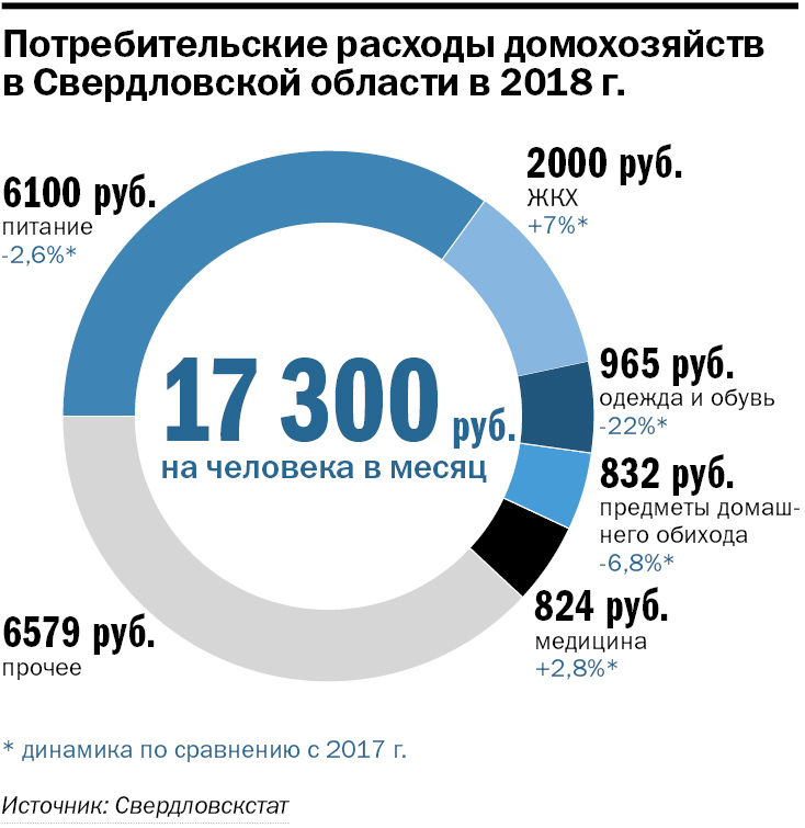Урал в режиме жесткой экономии. Как сократить расходы, не теряя качество жизни? 1 Урал в режиме жесткой экономии. Как сократить расходы, не теряя качество жизни? 1