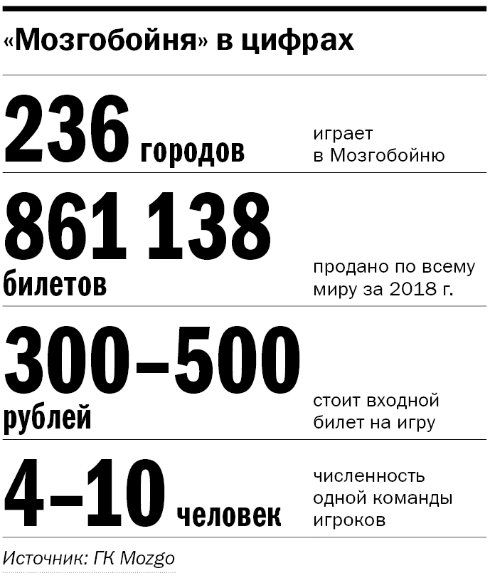 «Только про секс и подавай!». Репортаж из штаб-квартиры самой масштабной игры в мире 10 «Только про секс и подавай!». Репортаж из штаб-квартиры самой масштабной игры в мире 10