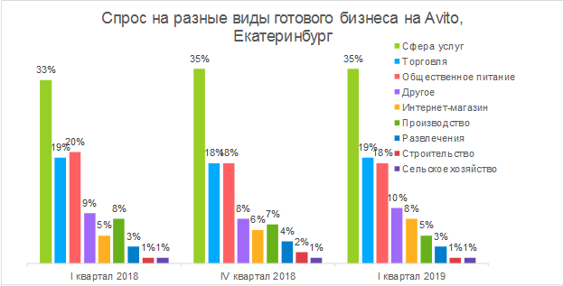 Готовый бизнес дешевеет все больше. Россияне чаще продают и покупают его 1 Готовый бизнес дешевеет все больше. Россияне чаще продают и покупают его 1
