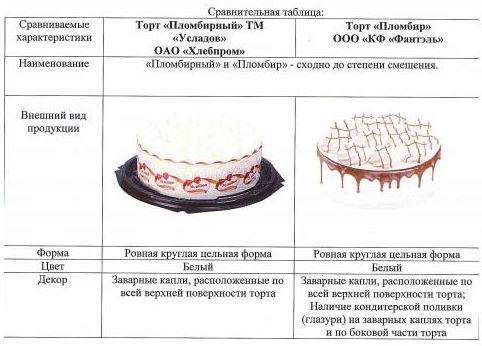 В Челябинске кондитерскую фабрику Мительмана обвинили в плагиате 1 В Челябинске кондитерскую фабрику Мительмана обвинили в плагиате 1