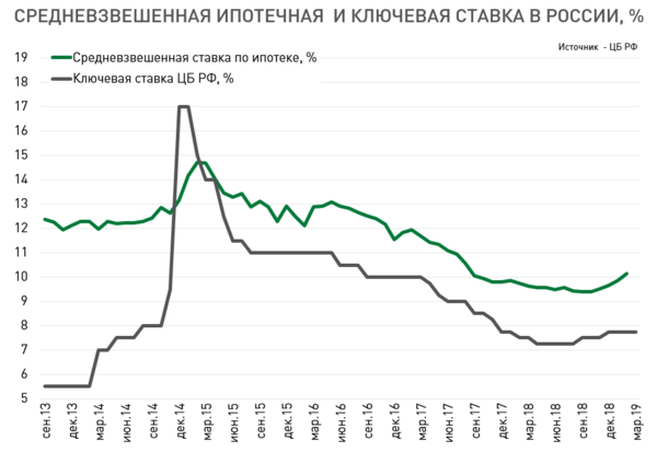 «Холодные» покупатели опрокинут продажи жилья в Екатеринбурге 2 «Холодные» покупатели опрокинут продажи жилья в Екатеринбурге 2