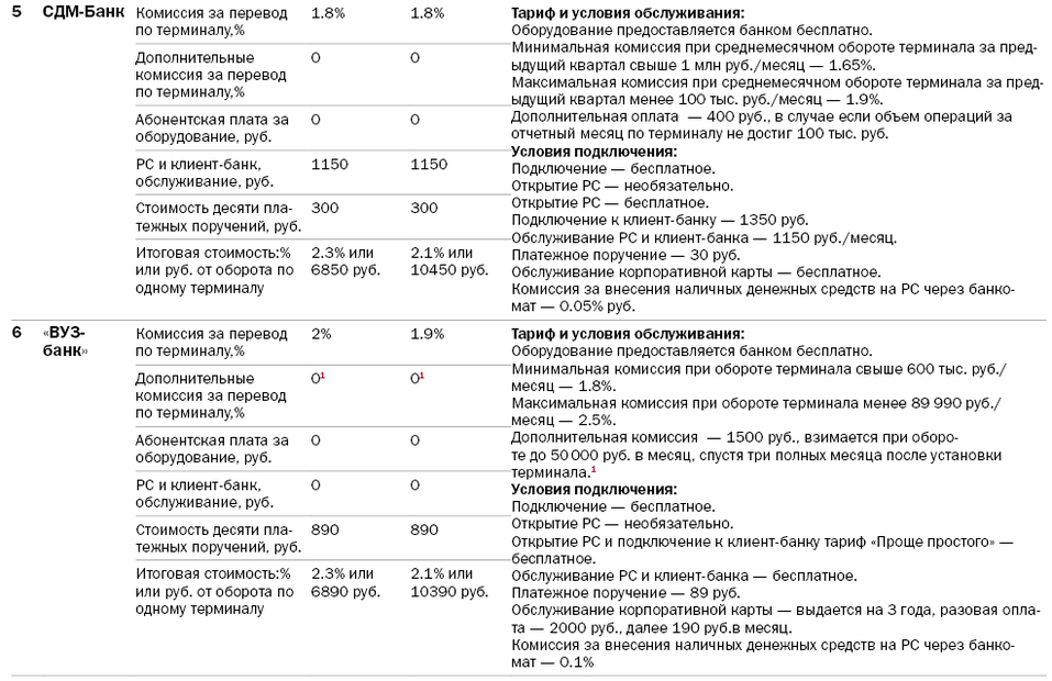 Торговый эквайринг: с какими банками выгоднее работать и чьим тарифам стоит верить 3 Торговый эквайринг: с какими банками выгоднее работать и чьим тарифам стоит верить 3
