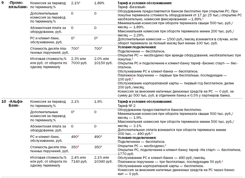 Юмс тарифы. Тариф домашний интернет ростелеком 2020. Юмс тарифы узбекистан. Тариф терминал. Эквайринг проценты банков.