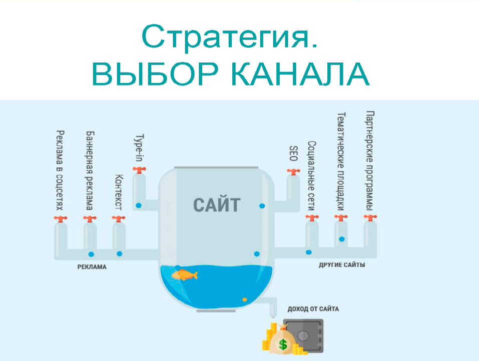 Бизнес черт знает где, но 11 тыс. посетителей на сайте. Как привлечь клиентов на окраину? 3 Бизнес черт знает где, но 11 тыс. посетителей на сайте. Как привлечь клиентов на окраину? 3