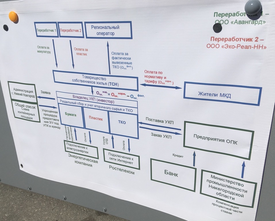 «На вторсырье жильцы дома могут и должны зарабатывать» — Евгений Слиняков 2 «На вторсырье жильцы дома могут и должны зарабатывать» — Евгений Слиняков 2