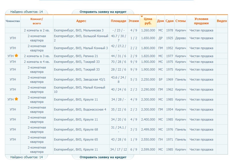 Новый прецедент. Жительница аварийного дома не идет на компромисс с застройщиком 5 Новый прецедент. Жительница аварийного дома не идет на компромисс с застройщиком 5