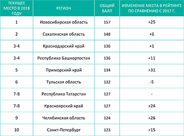 Хоккей и заводы. Что о Челябинске пишут зарубежные СМИ 1 Хоккей и заводы. Что о Челябинске пишут зарубежные СМИ 1