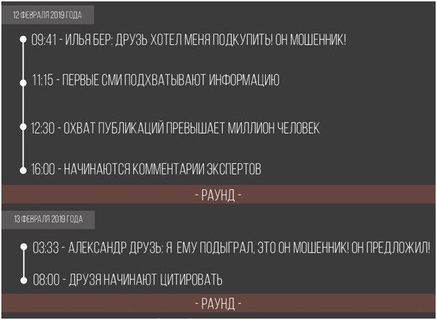 «СМИ заметили ваш провал в соцсетях? Замолкайте и наблюдайте, как вас поливают грязью» 2 «СМИ заметили ваш провал в соцсетях? Замолкайте и наблюдайте, как вас поливают грязью» 2