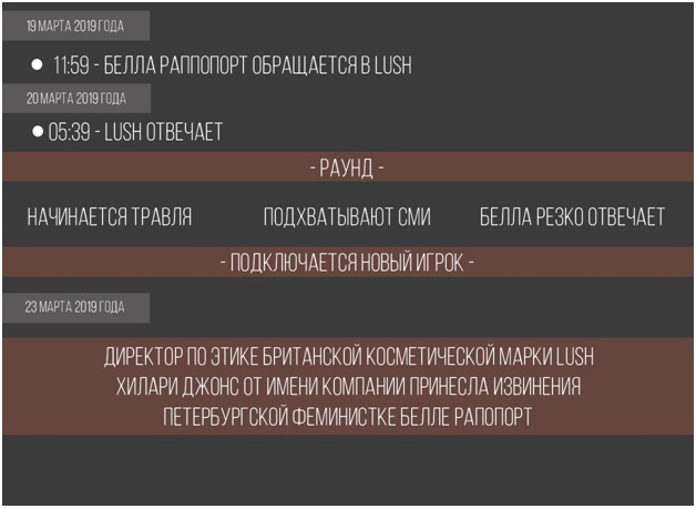 «СМИ заметили ваш провал в соцсетях? Замолкайте и наблюдайте, как вас поливают грязью» 3 «СМИ заметили ваш провал в соцсетях? Замолкайте и наблюдайте, как вас поливают грязью» 3