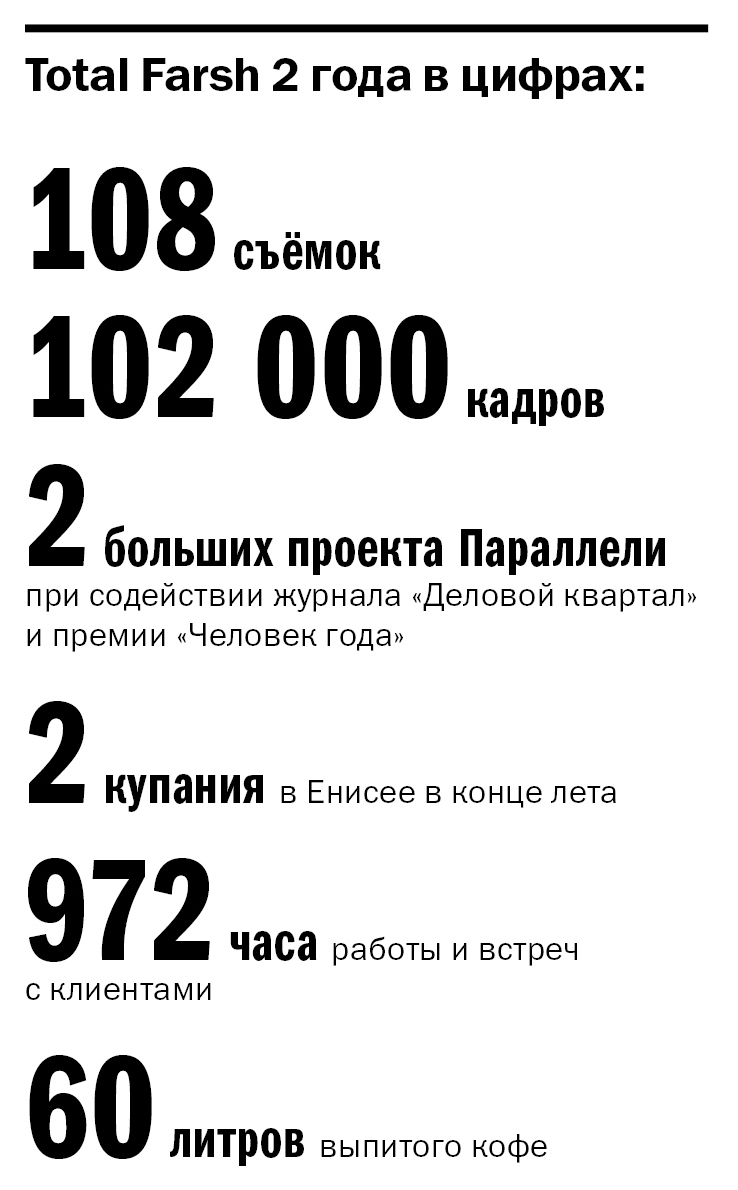 108 съёмок, 102 тысячи кадров: творческое объединение TOTAL FARSH отметило двухлетие 1 108 съёмок, 102 тысячи кадров: творческое объединение TOTAL FARSH отметило двухлетие 1