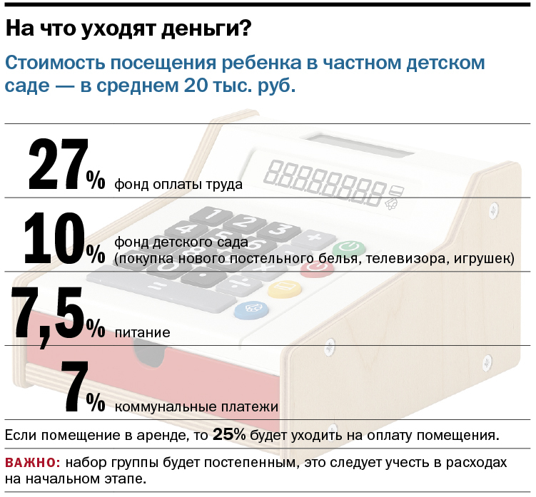 Бизнес на детях: сколько денег приносят частные детские сады? 4 Бизнес на детях: сколько денег приносят частные детские сады? 4