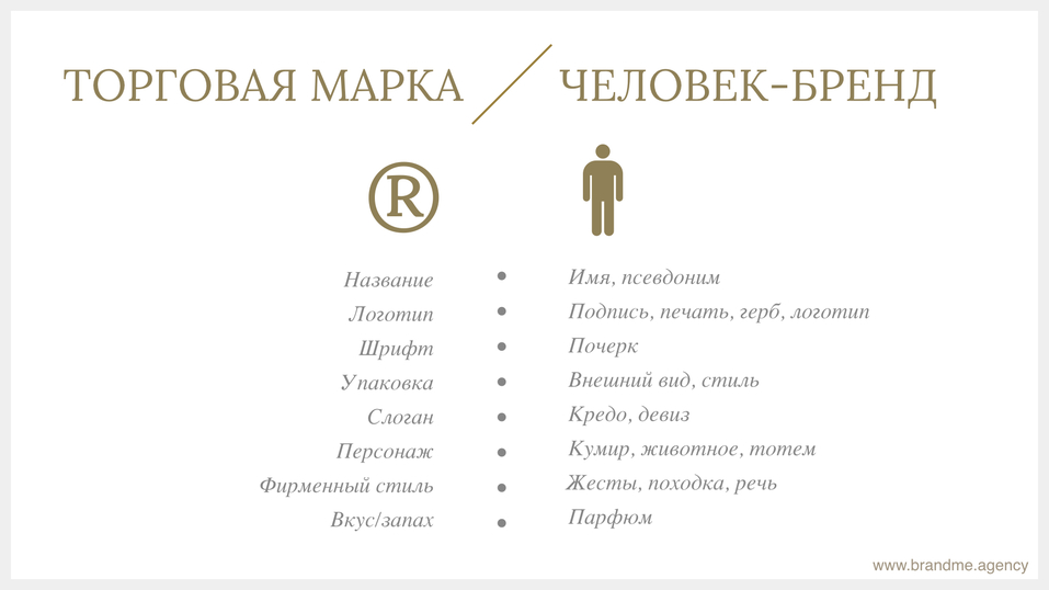Бунтарь, Творец или Шут? Три шага для построения личного бренда на основе архетипа 2 Бунтарь, Творец или Шут? Три шага для построения личного бренда на основе архетипа 2