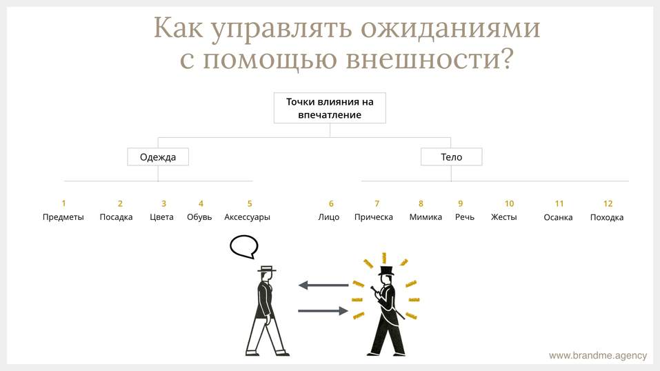 Бунтарь, Творец или Шут? Три шага для построения личного бренда на основе архетипа 6 Бунтарь, Творец или Шут? Три шага для построения личного бренда на основе архетипа 6