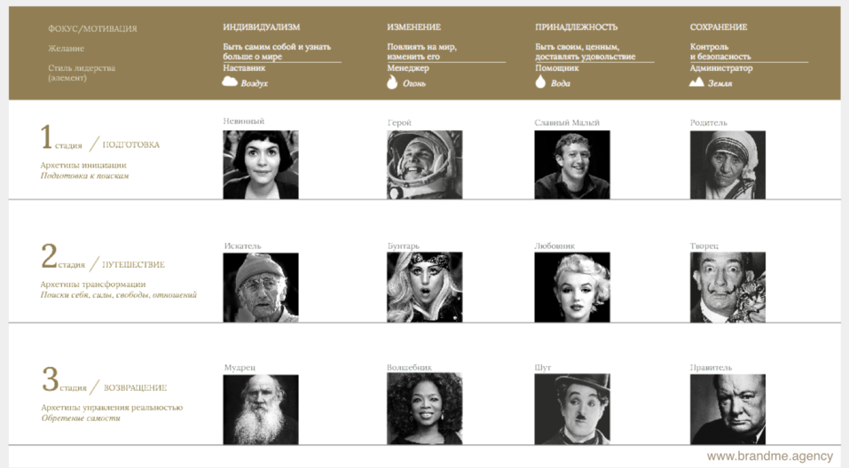 Бунтарь, Творец или Шут? Три шага для построения личного бренда на основе архетипа 5 Бунтарь, Творец или Шут? Три шага для построения личного бренда на основе архетипа 5